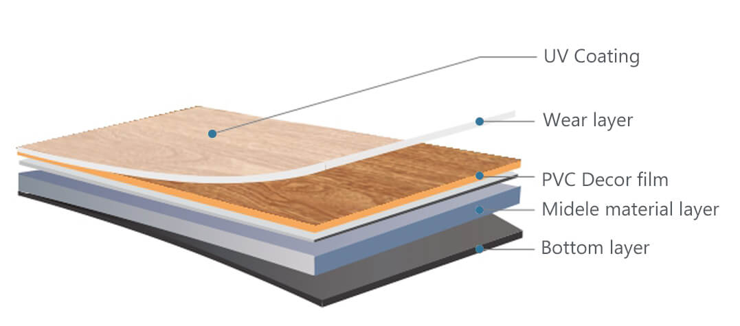 dry back lvt flooring structure