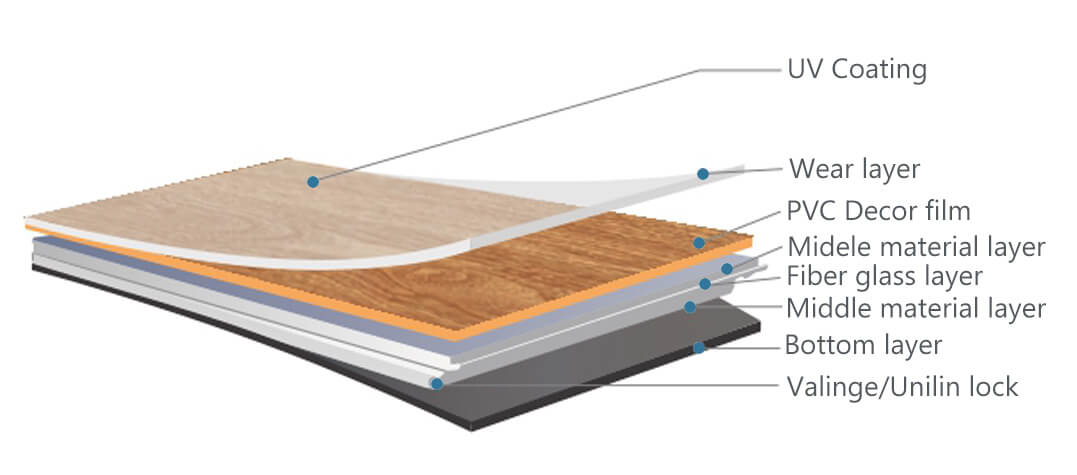 click lock lvt flooring structure