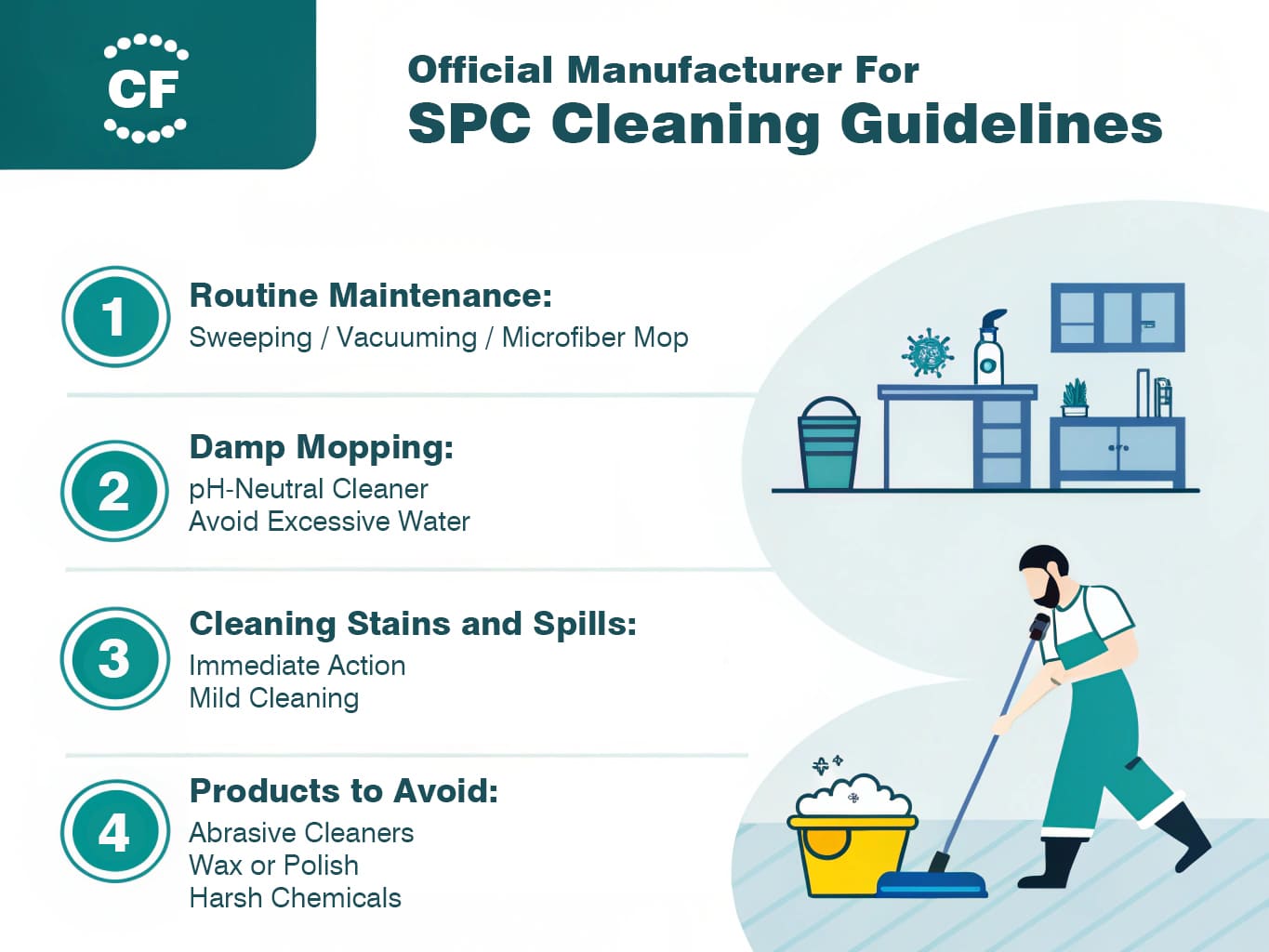 Official SPC Flooring Cleaning Guidelines infographic with illustrations of cleaning products and a person mopping, emphasizing maintenance.