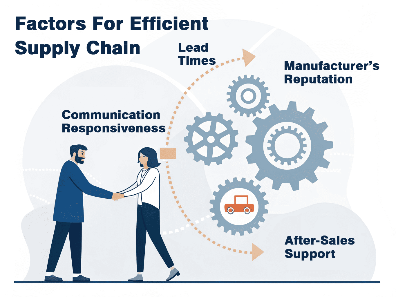 Business Relationship and Operational Efficiency