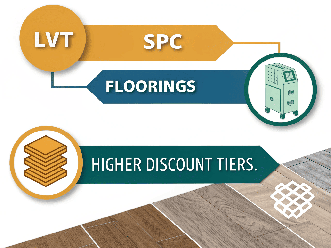 combining orders for different product lines such as LVT and SPC flooring