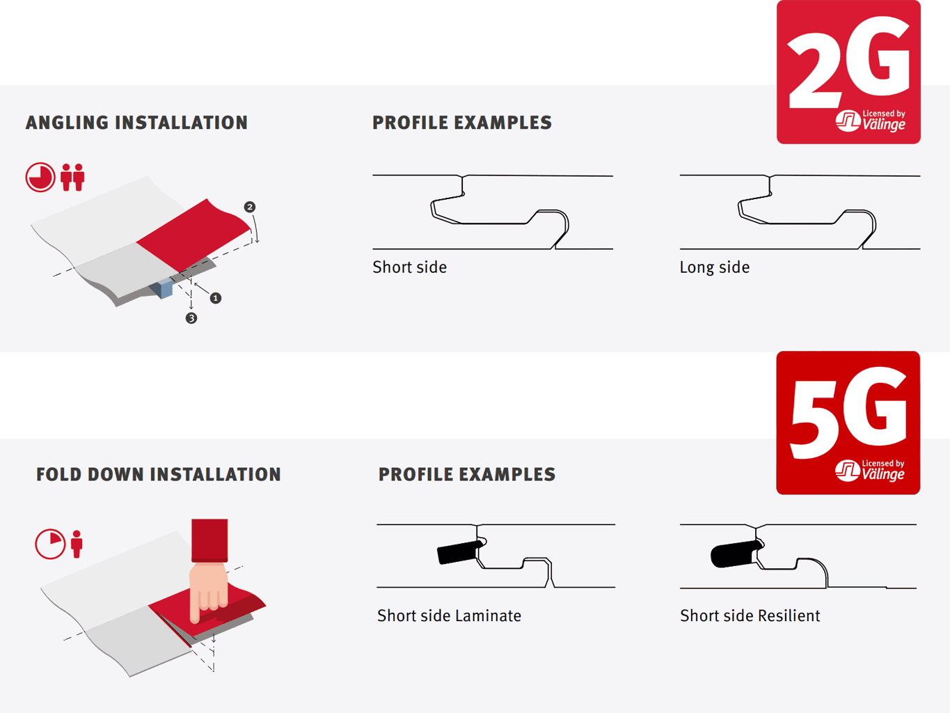 installation methods and efficiency