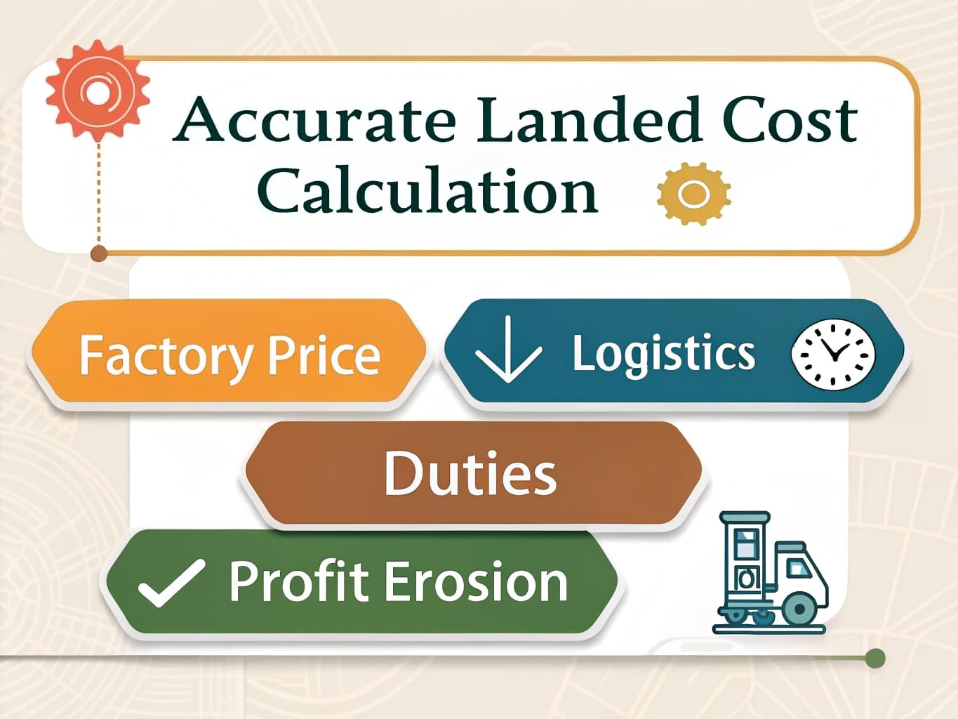 Accurate Landed Cost Calculation Factors